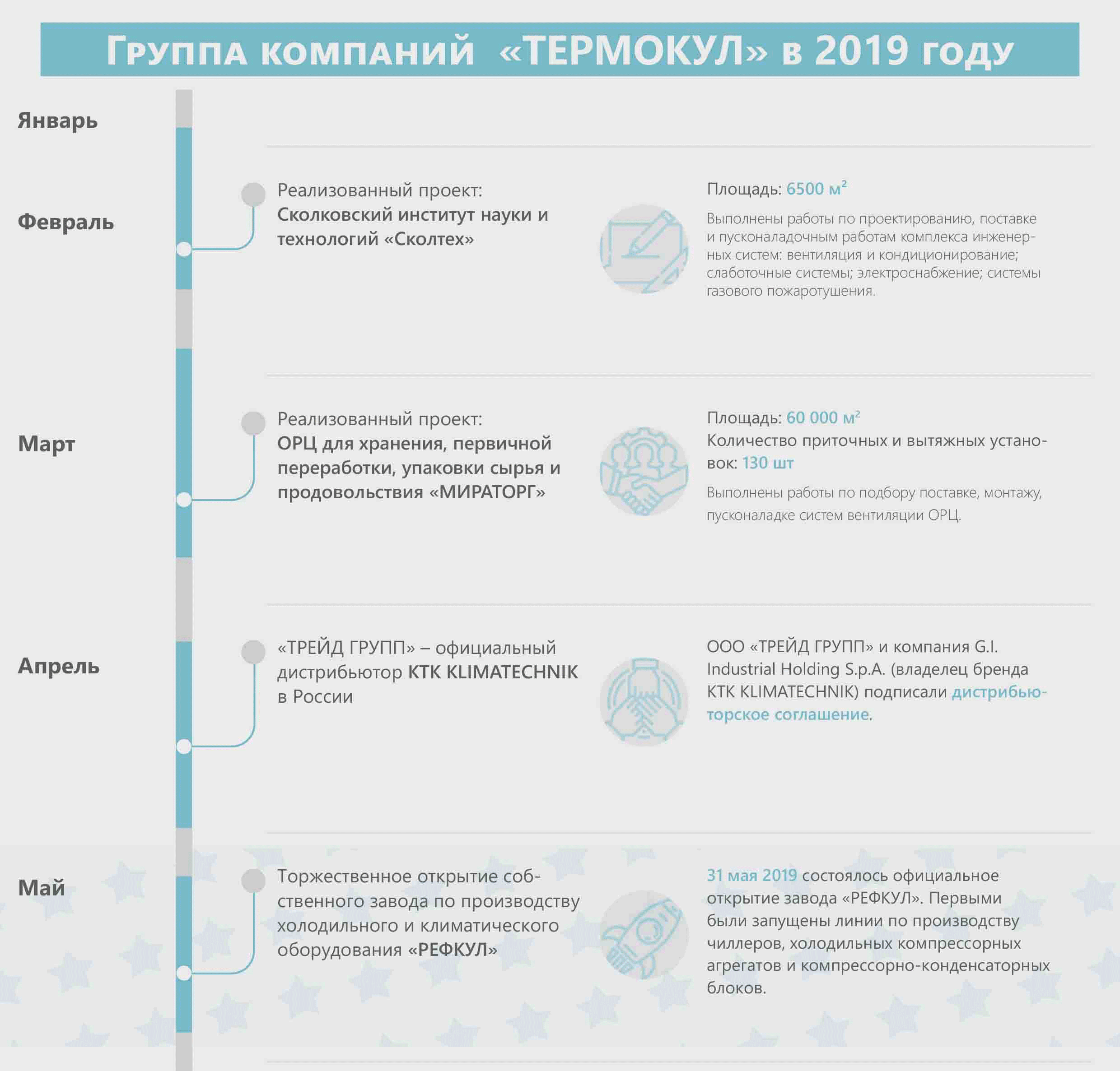 ТЕРМОКУЛ. Итоги 2019 года