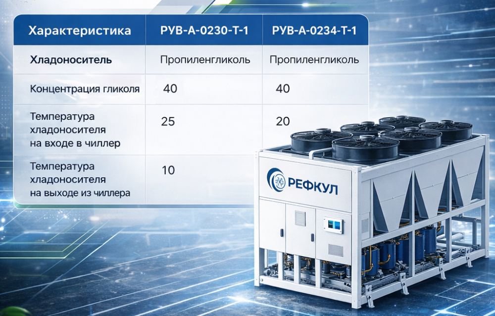 Запуск программы подбора и расчёта систем промышленного охлаждения и кондиционирования