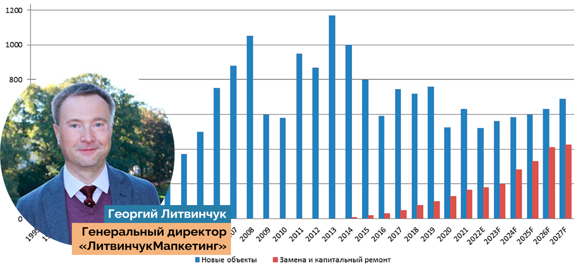 Климатический рынок России. Итоги 2023. Тенденции Климатический рынок России. Итоги 2023. Тенденции