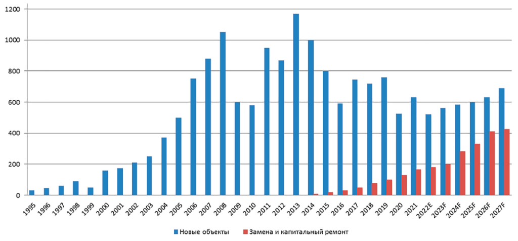 диаграмма 3.png диаграмма 3.png
