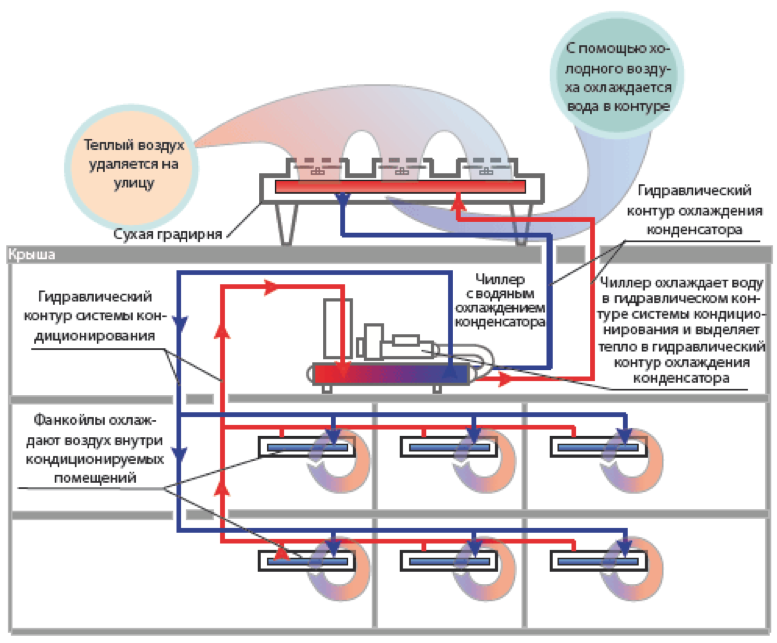 драйкулер схема 2.png