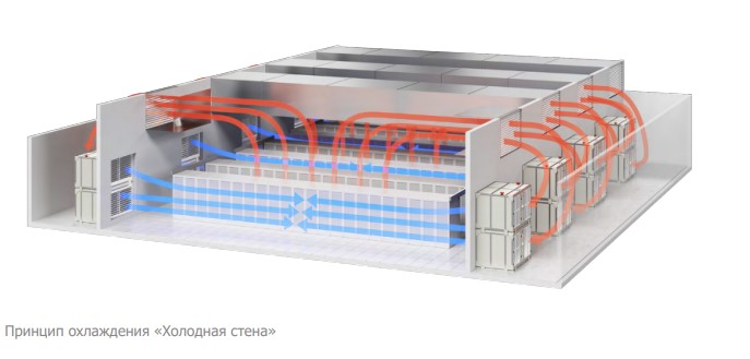 klimaticheskie sistemy dlya COD (2).jpg