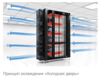 klimaticheskie sistemy dlya COD (3).jpg