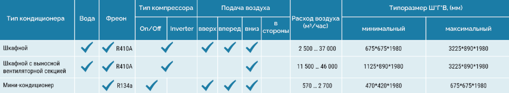 tablica k shkafnym blokam.png tablica k shkafnym blokam.png