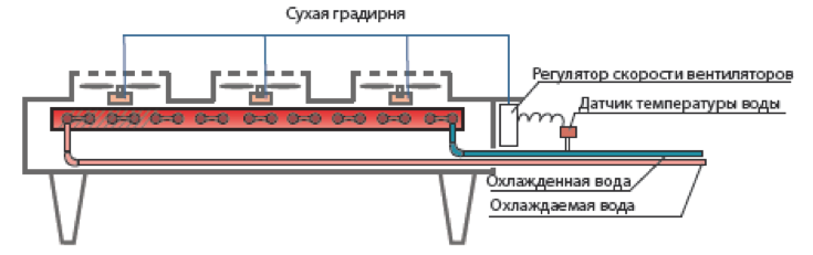 драйкулер схема.png драйкулер схема.png