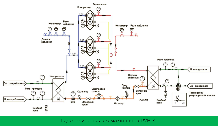 Копия Копия Пример скрытия параметра (перегрев контура 2).png