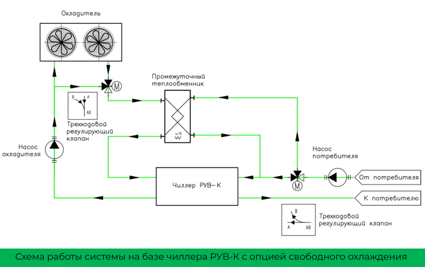 Копия Пример скрытия параметра (перегрев контура 2) (1).png