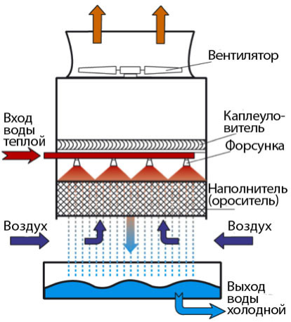 драйкулер схема 3.png