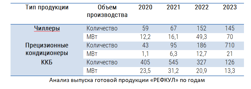 Таблица выпуска продукции РЕФКУЛ.png Таблица выпуска продукции РЕФКУЛ.png
